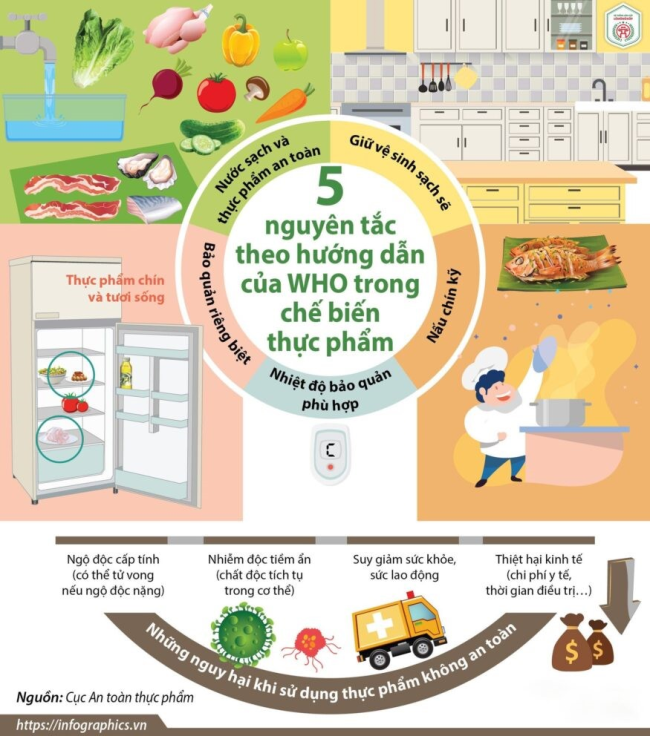 PHÒNG CHỐNG NGỘ ĐỘC THỰC PHẨM TRONG TRƯỜNG HỌC